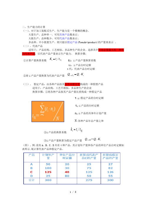 生产能力的计算[001]