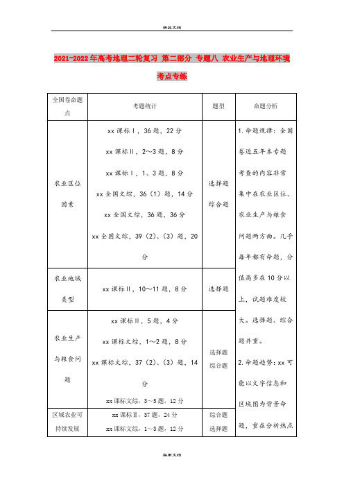 2021-2022年高考地理二轮复习 第二部分 专题八 农业生产与地理环境考点专练
