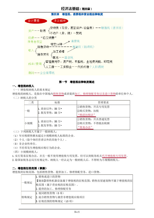 经济法基础--第4章21页