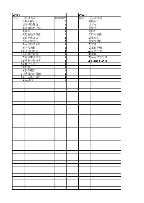 【国家自然科学基金】_安全带_基金支持热词逐年推荐_【万方软件创新助手】_20140731