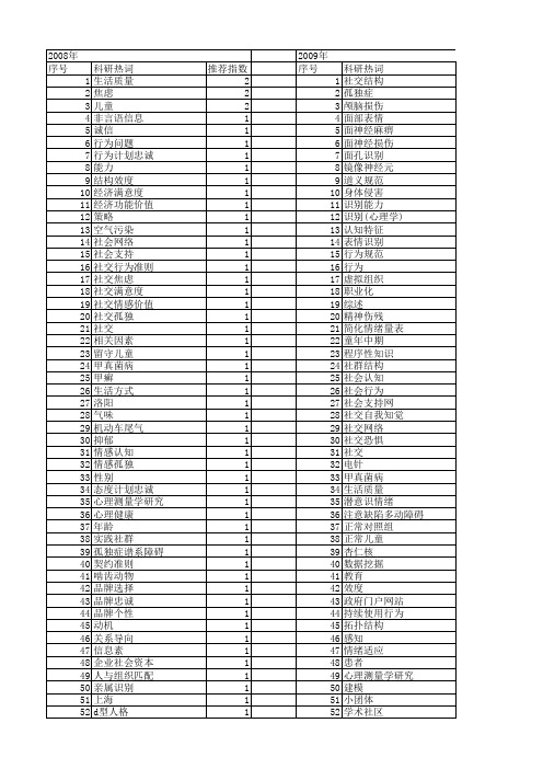 【国家自然科学基金】_社交_基金支持热词逐年推荐_【万方软件创新助手】_20140731