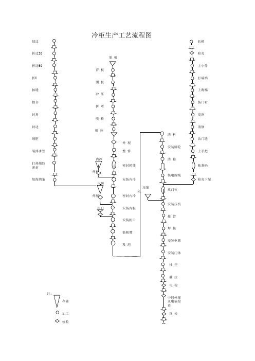 冷柜生产工艺流程图--赵岩