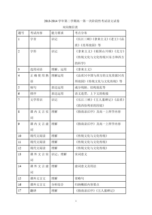 双向细目表