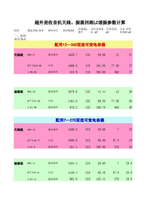 超外差收音机天线、本振回路参数计算