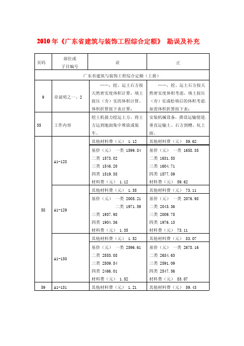 《广东省建筑与装饰工程综合定额(2010)》勘误