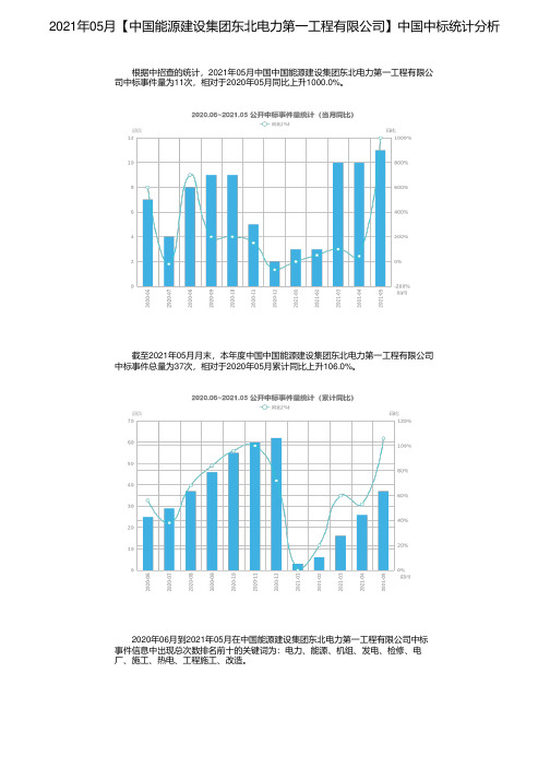 2021年05月【中国能源建设集团东北电力第一工程有限公司】中国中标统计分析