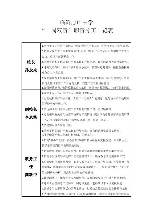 一岗双责分工一览表