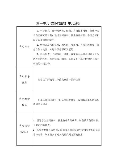 青岛版小学科学六年级上册单元分析