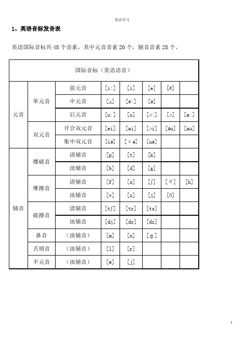 小初高中英语音标发音表及发音规则剖析