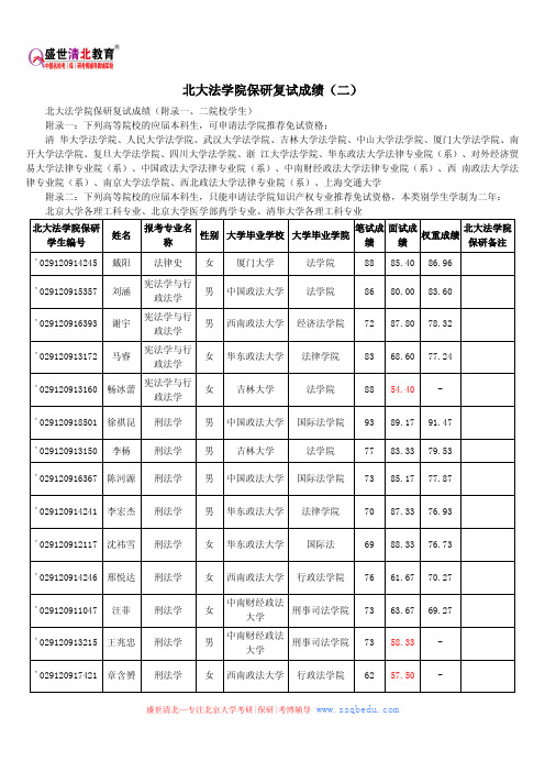 北大法学院保研复试成绩(二)