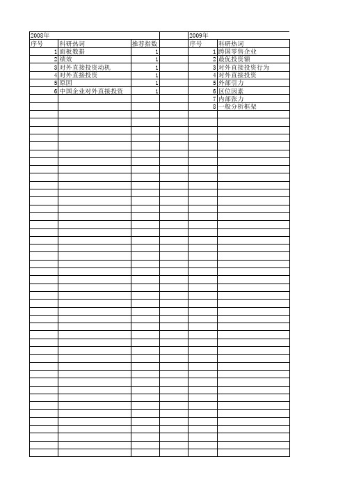 【国家社会科学基金】_对外直接投资行为_基金支持热词逐年推荐_【万方软件创新助手】_20140809