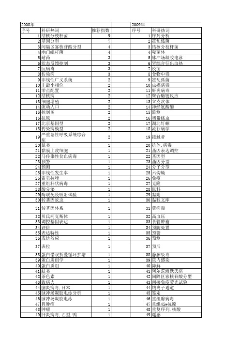 【国家自然科学基金】_传染病控制_基金支持热词逐年推荐_【万方软件创新助手】_20140801