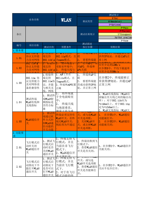 中国移动TD宽带互联网终端测试