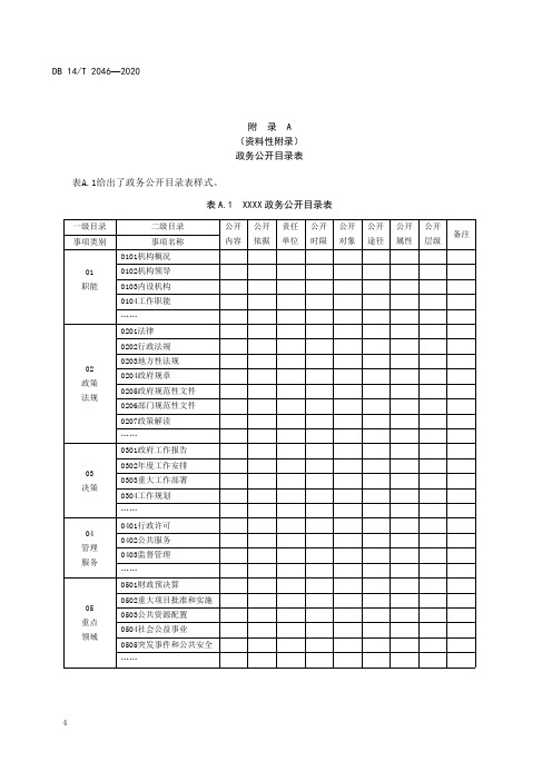 政务公开目录表