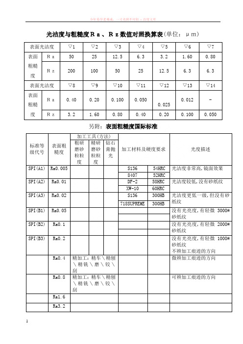 光洁度与粗糙度ra、rz数值对照换算表 (2)