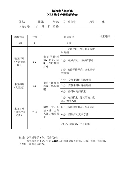 数字疼痛评分表NRS