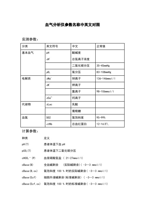 血气参数名称中英文对照E