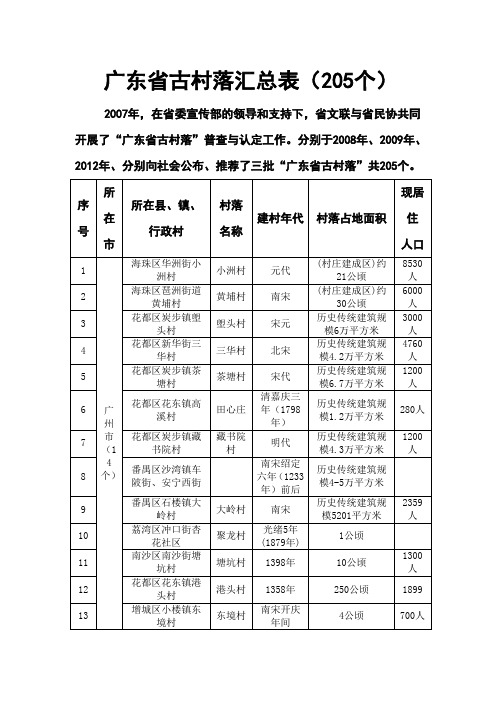 广东第一、二、三批古村落名单