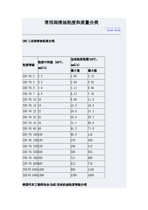 常用润滑油粘度和质量分类