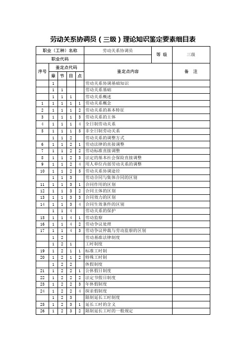 劳动关系协调员_3级_鉴定要素细目表