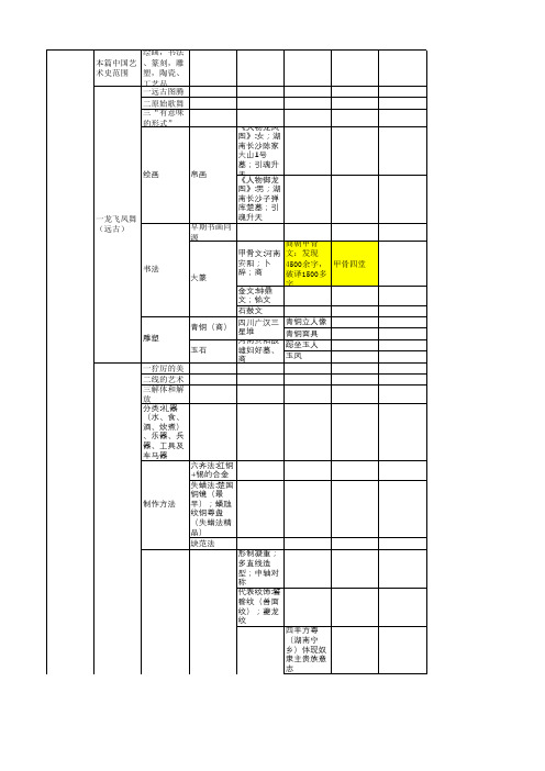 中国文学史1