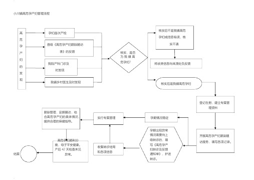 妇幼保健各项工作流程