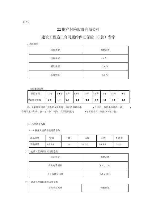 建设工程施工合同履约保证保险(C款)费率