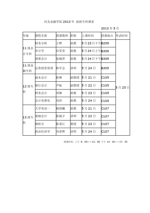 河北金融学院2013年 函授专科课表