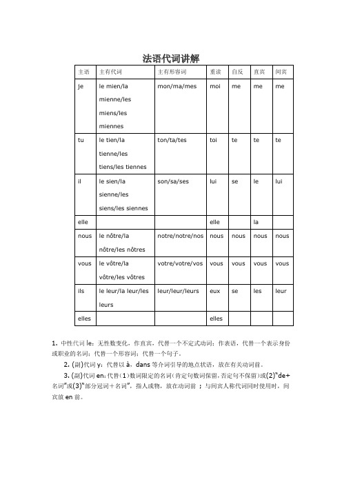 法语代词讲解