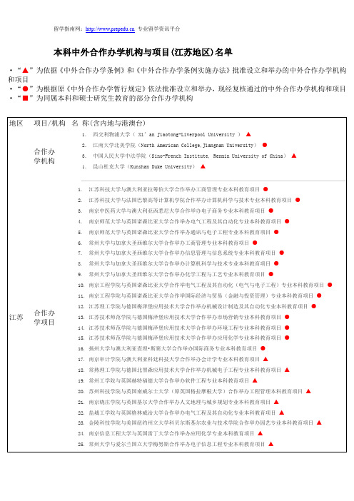 本科中外合作办学机构与项目(江苏地区)名单