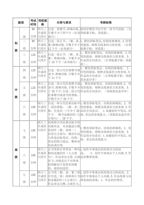 软笔书法等级考试参考标准