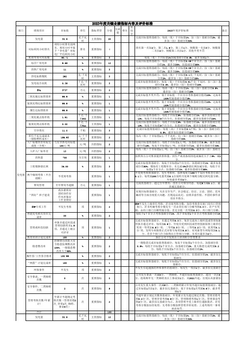 电厂各部门年度绩效体系及计算表格