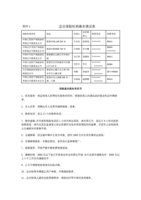 定点保险机构基本情况表【模板】