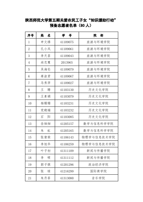 陕西师范大学关爱农民工子女知识援助行动-陕西师范大学团委