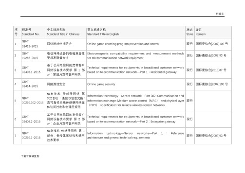 网络相关国家标准