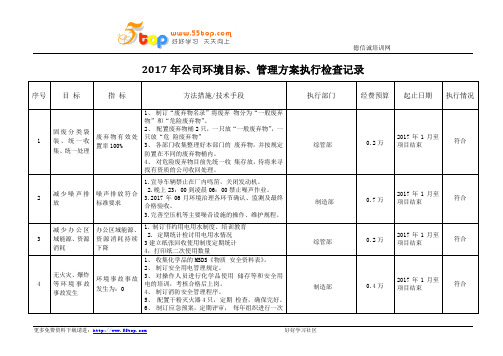 环境目标管理方案执行检查记录