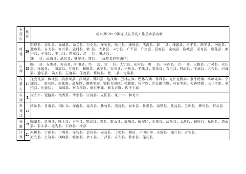 新时期592个国家扶贫开发工作重点县名单.doc