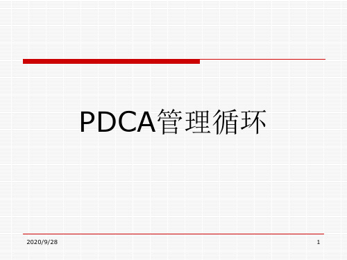 PDCA循环经典PPT培训资料