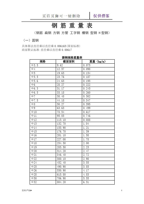 钢筋理论重量表(学习建筑)