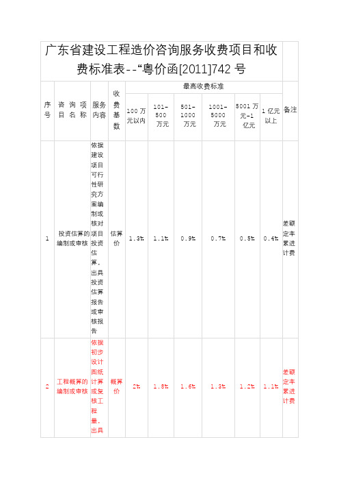 广东省建设工程造价咨询服务收费项目和收费标准表--“粤价函[2018]742号