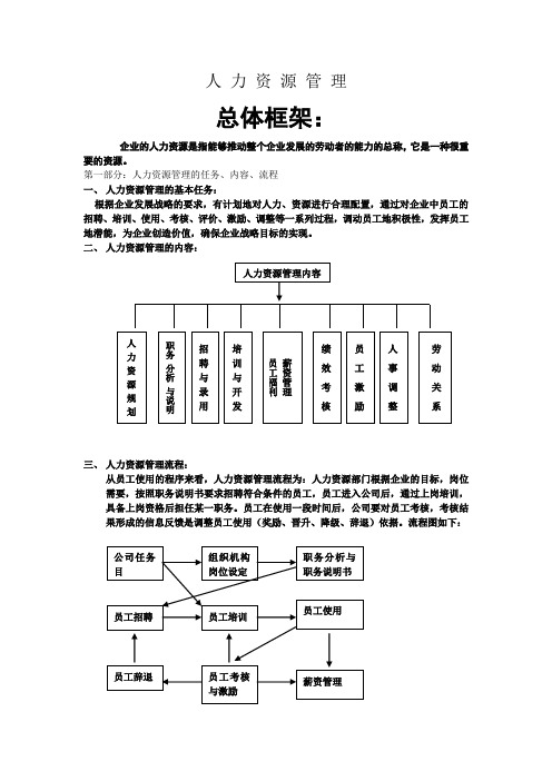 人力资源及表格大全