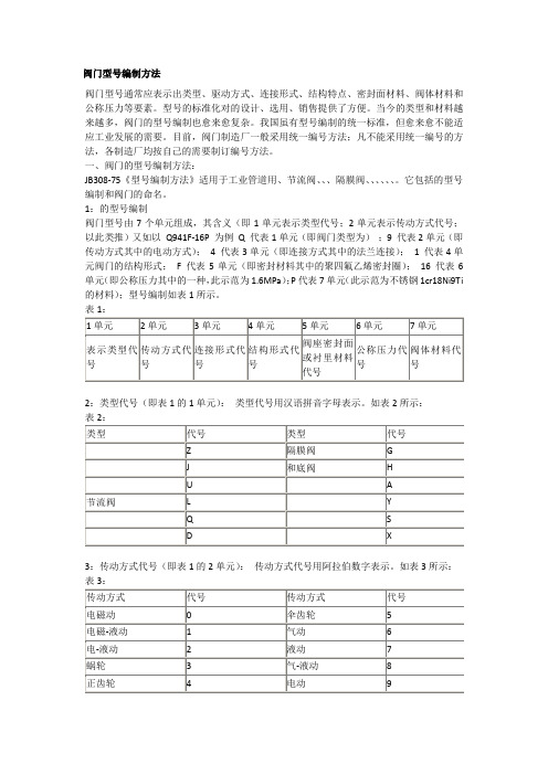 截止阀表示方法