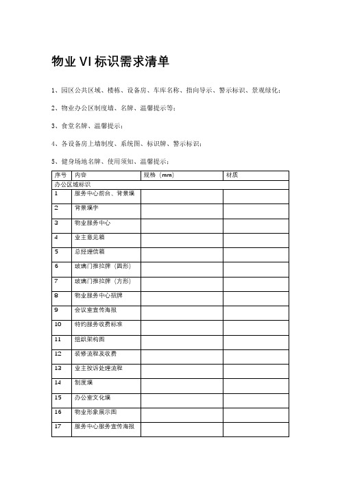 物业VI标识需求清单