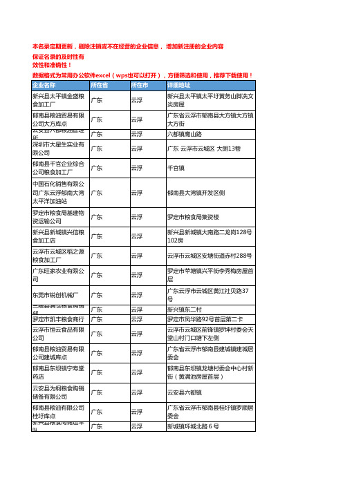 2020新版广东云浮粮食企业公司名录名单黄页联系方式大全60家