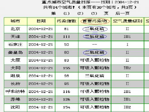 二氧化硫和三氧化硫