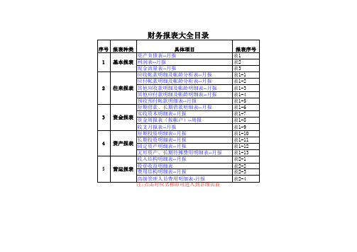 会计财务报表_会计报表大全