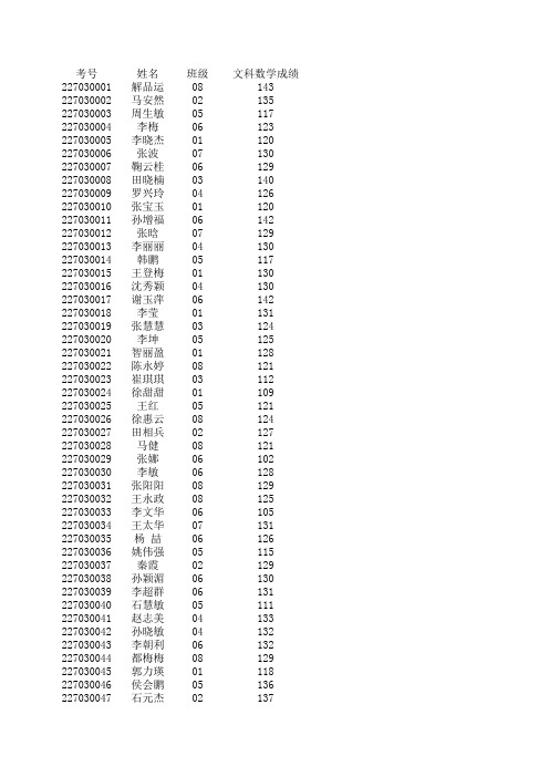 高二文科3月月考数学成绩