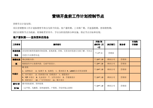 房地产开盘前工作计划控制节点