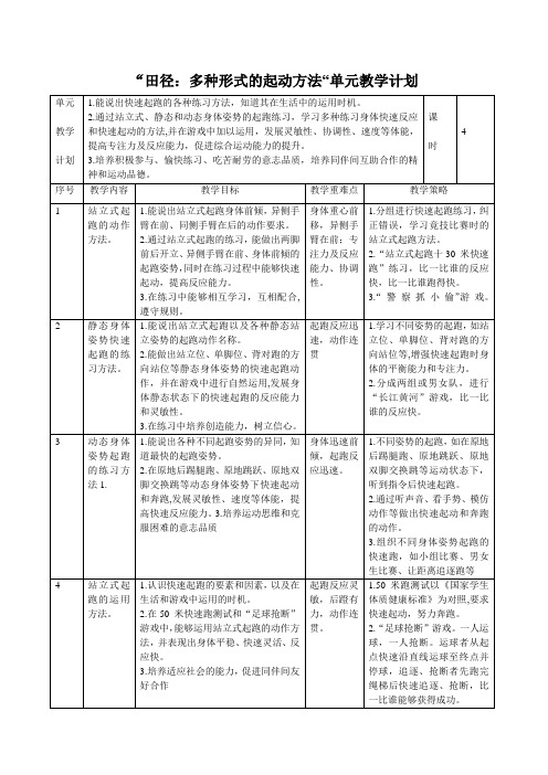 小学体育三年级《各种姿势的起跑》