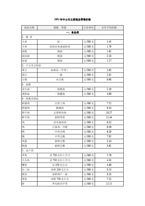 2004年中山主要商品零售价格